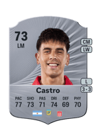 Alexis Castro FUT card
