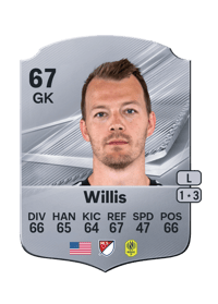 Joe Willis