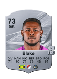 Andre Blake