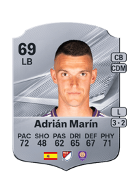 Adrián Marín