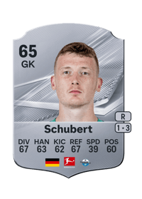 Markus Schubert