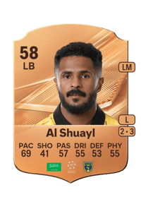 Ibrahim Al Shuayl