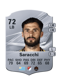 Marcelo Saracchi