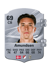 Malte Amundsen