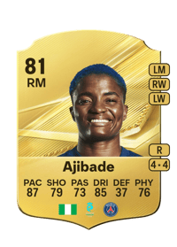Rasheedat Ajibade