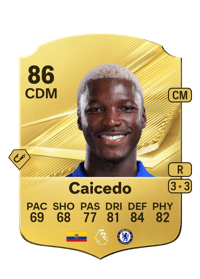 Moisés Caicedo