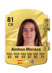 Ainhoa Moraza
