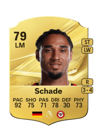 Kevin Schade