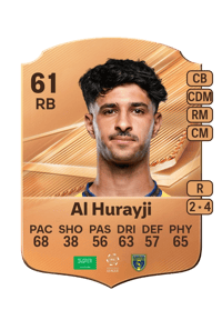 Bassam Al Hurayji