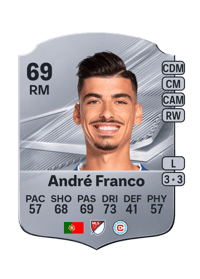 André Franco