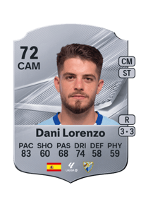 Dani Lorenzo