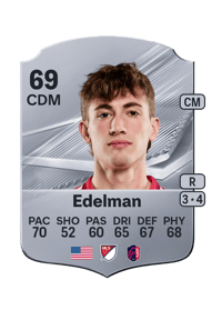 Daniel Edelman