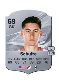 Patrick Schulte