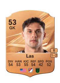 Damian Las
