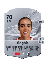 Sabah Seghir