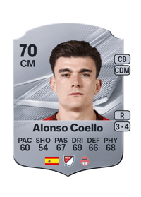 Alonso Coello