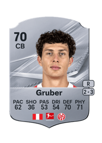 Fabio Gruber