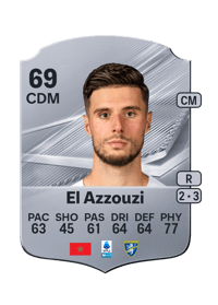 Anouar El Azzouzi