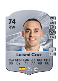 Luismi Cruz