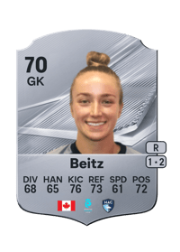 Taylor Beitz