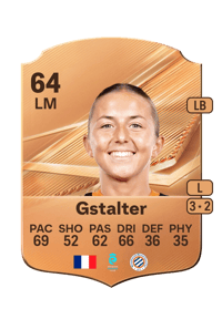 Lola Gstalter