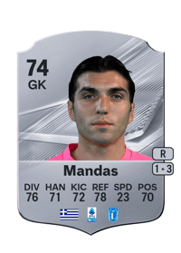 Christos Mandas
