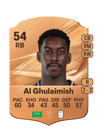 Nawaf Al Ghulaimish