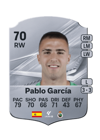 Pablo García