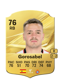 Gorosabel