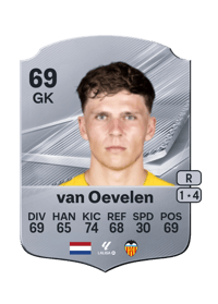 Kayne van Oevelen
