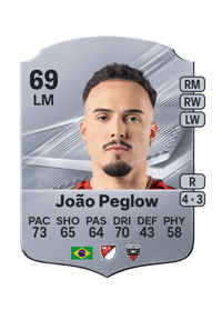 João Peglow