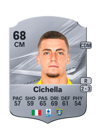 Matteo Cichella