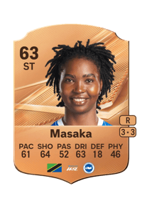 Aisha Masaka