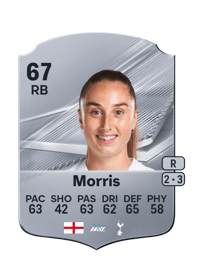 Ella Morris