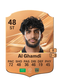 Anas Al Ghamdi