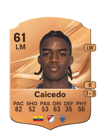 Bruno Caicedo