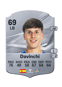 Davinchi