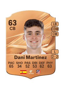Dani Martinez