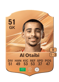Mohammed Al Otaibi