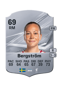 Alice Bergström