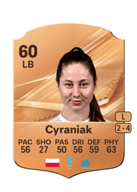 Jagoda Cyraniak
