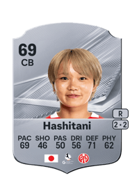 Suguri Hashitani