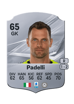 Carte de Daniele Padelli