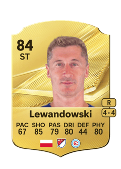Carte de Robert Lewandowski