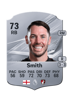 Carte de Adam Smith