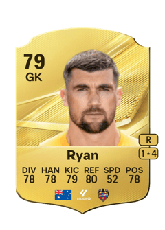 Carte de Mathew Ryan