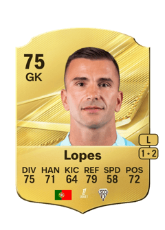 Carte de Anthony Lopes