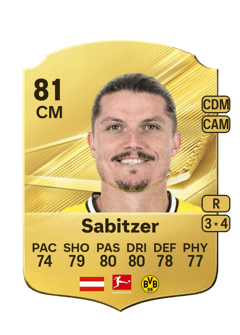 Carte de Marcel Sabitzer