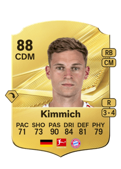 Carte de Joshua Kimmich