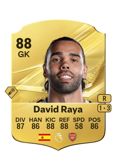 Carte de David Raya